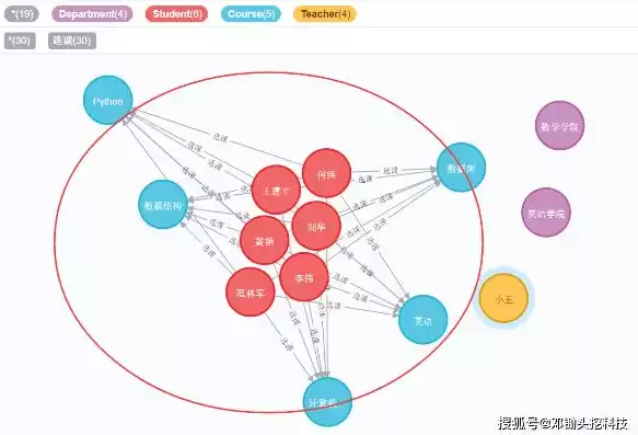 常见的非关系型数据库系统，常见的非关系型数据库及应用场合