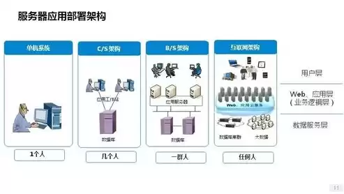 服务器后端开发需要学什么知识，服务器后端开发需要学什么