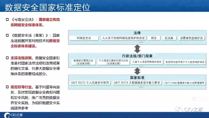 国家数据安全法答案，国家数据安全法解读ppt