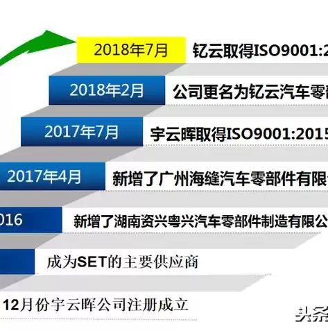 云制造优势，制造业上云用云是什么意思