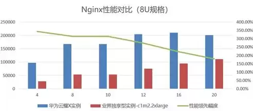 企业上云实施指南，企业上云需要哪些技术指标