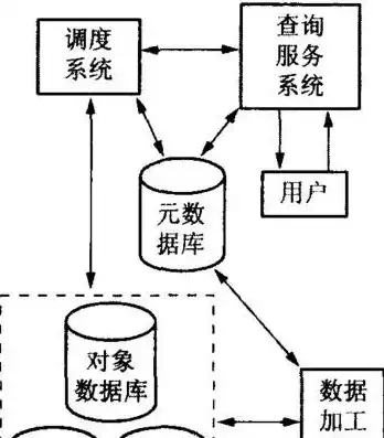 关系数据库的基本特点是，关系数据库系统的特点