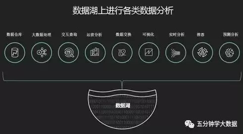 数据仓库的主要类型，数据仓库有哪些产品类型