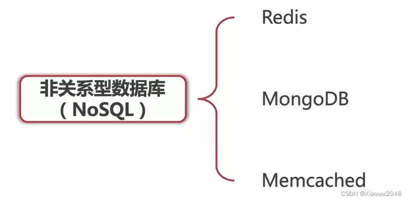 关系数据库的基本特点是，关系数据库系统的特点