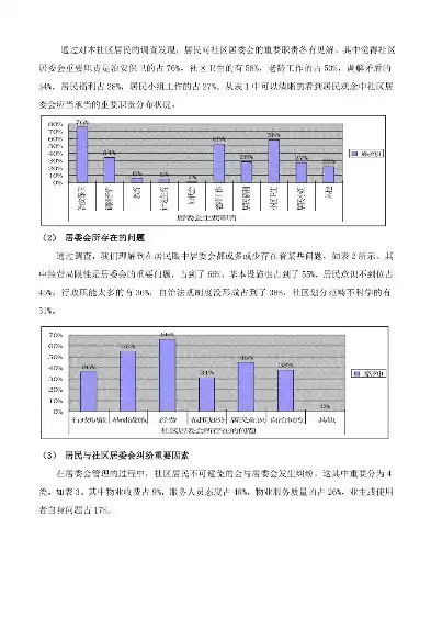 社区工作者未来发展前景分析论文，社区工作者未来发展前景分析