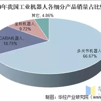 工业大数据分析系统，工业大数据分析平台技术架构