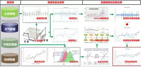 数据挖掘的数据源包括哪些，数据挖掘的数据集资源