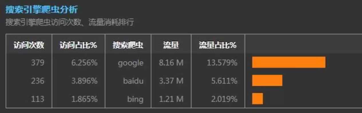 网站日志是什么意思，网站日志分析工具有哪些