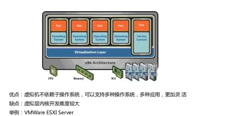 深信服超融合底层是kvm，深信服超融合是什么架构