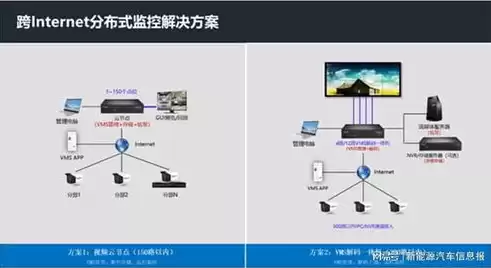 学校监控能保存一年吗，监控能保存多久的记录学校