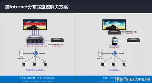 学校监控能保存一年吗，监控能保存多久的记录学校