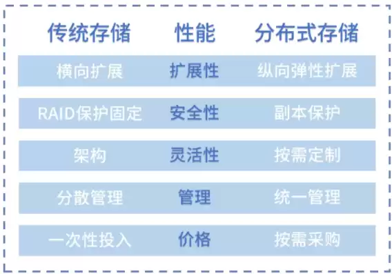 分布式存储技术性能对比研究报告，分布式存储技术性能对比研究