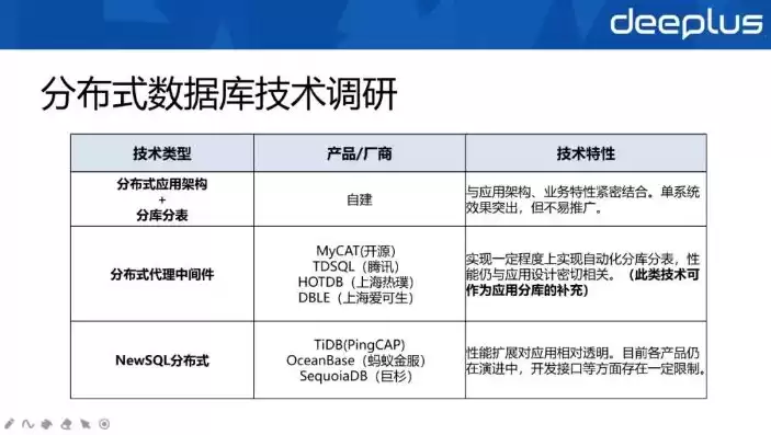 分布式存储技术性能对比研究报告，分布式存储技术性能对比研究