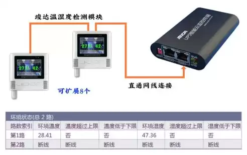 监控告警怎么处理，监控告警间隔多久最好用