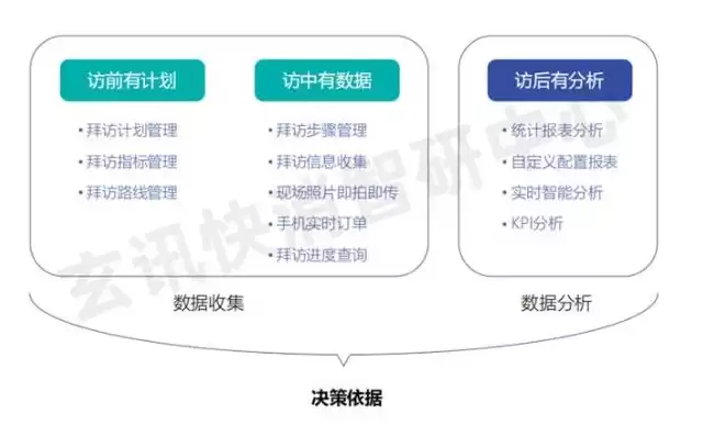 数据治理的基本环境要素有什么，数据治理的基本环境要素有( )。