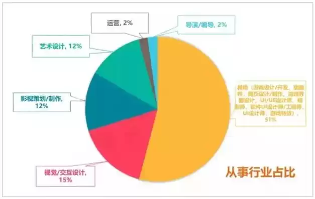 数据挖掘前景如何具体有哪些，数据挖掘行业分析怎么写