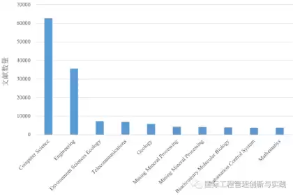 数据挖掘前景如何具体有哪些，数据挖掘行业分析怎么写