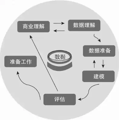 数据挖掘前景如何具体有哪些，数据挖掘行业分析怎么写