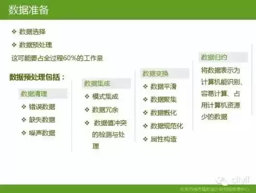 数据挖掘课程教学，数据挖掘技术ppt教程