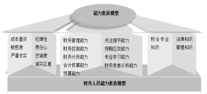 人力资源水池模型是什么，人力资源的水池模型有哪些