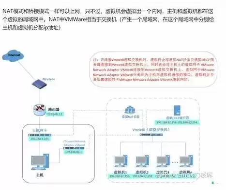 虚拟化架构的三种模式，虚拟化与传统架构对比