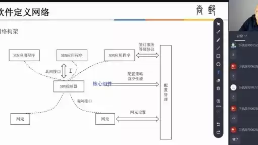 软件定义网络架构图，软件定义网络架构图