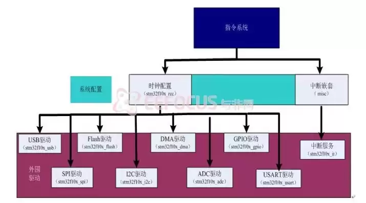 软件定义网络架构图，软件定义网络架构图