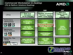 amd虚拟化性能怎么样，amd虚拟化卡顿怎么办