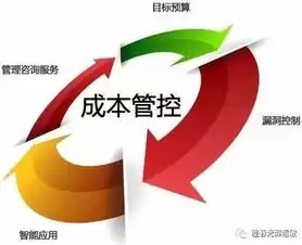 设计成本(设计方式和成本构成,降低成本的策略)，设计成本优化技巧