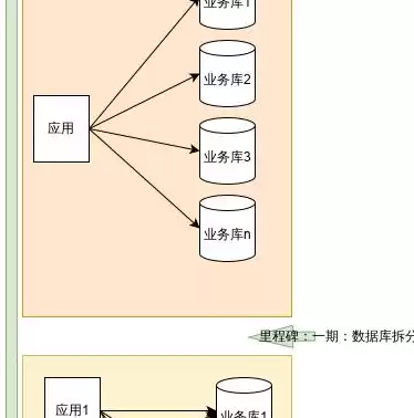 数据治理领域主要有哪几类方面的内容和方法是什么，数据治理领域主要有哪几类方面的内容和方法