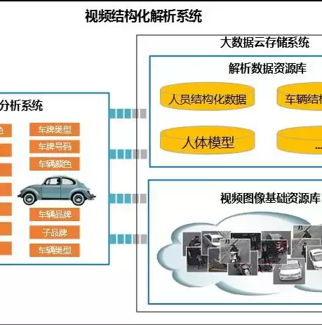 云数据存储平台，数据云存储服务