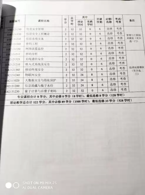 信息安全 专业课，信息安全专业学习课程