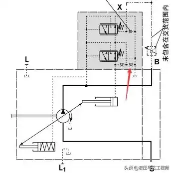 压力测试、负载测试、以及性能测试的区别是什么，压力测试和负载测试的联系和区别是什么