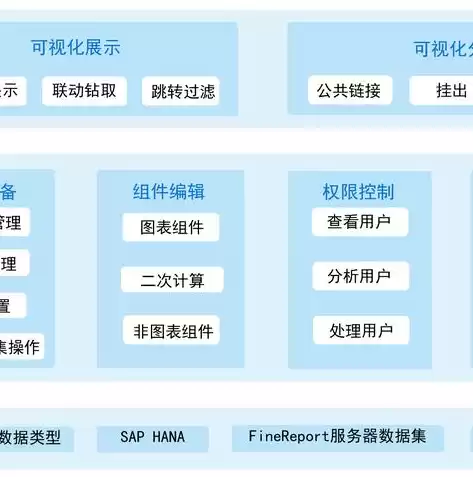 数据分析软件平台，数据分析软件价格