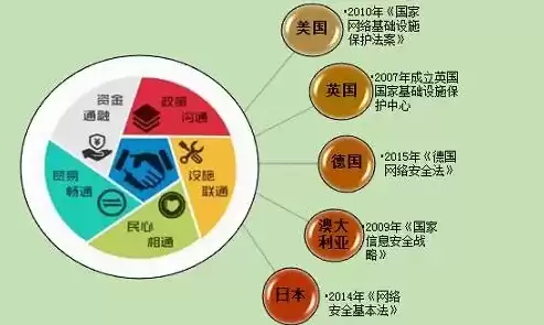 网络安全法规定关键信息基础设施的运营者在中华人民，网络安全法规定关键信息基础设施的运营者在