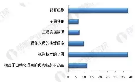 计算机视觉现状及未来趋势，计算机视觉趋势