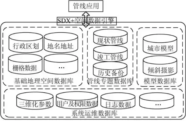 传统数据库系统管理地理空间数据有哪些局限性?，传统数据库系统