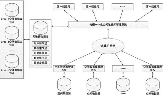 传统数据库系统管理地理空间数据有哪些局限性?，传统数据库系统