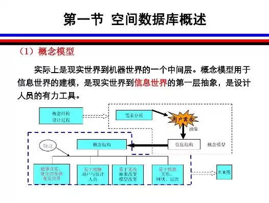 传统数据库系统管理地理空间数据有哪些局限性?，传统数据库系统