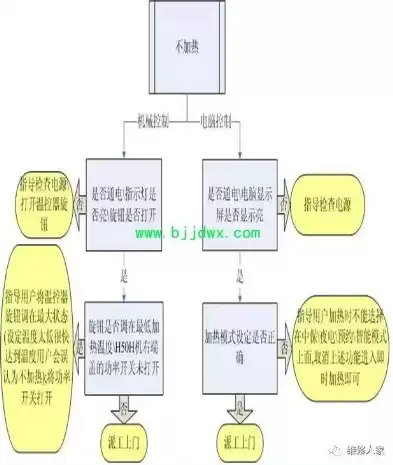 故障排除方法及检修步骤图片，故障排除方法及检修步骤