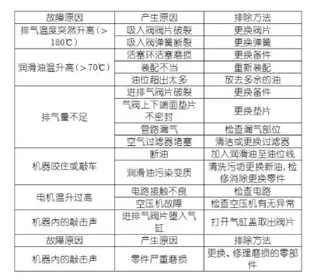 故障排除方法及检修步骤图片，故障排除方法及检修步骤