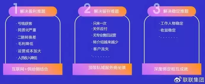 费用优化和资源优化口诀区别，费用优化和资源优化口诀