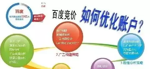 费用优化和资源优化口诀区别，费用优化和资源优化口诀