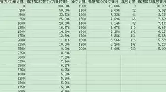 火属性的行业有哪些呢，火属性的行业有哪些