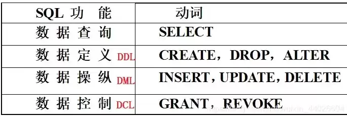 数据库常用名词解释汇总，数据库常用名词解释