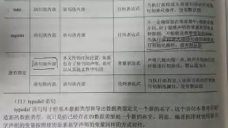 外部储存是什么意思啊，外部储存是什么意思