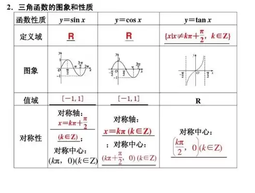 数学函数的对称轴和对称中心规律，函数的对称轴对称中心的公式