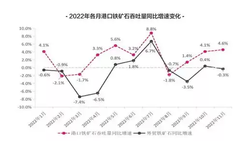 2023中国港口吞吐量排行榜最新，2023中国港口吞吐量