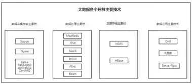 关系数据库的数据操作主要包括，关系数据库的三种基本操作