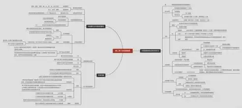 关系数据库的数据操作主要包括，关系数据库的三种基本操作